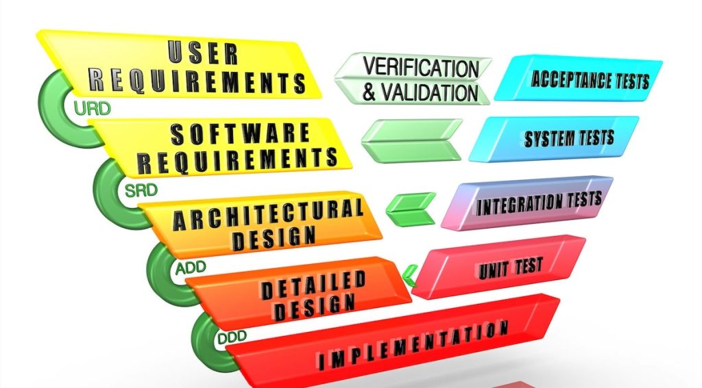 cycle en v developpement